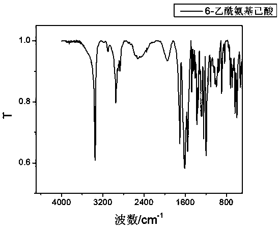 Method for synthesizing hexanediamine by taking caprolactam as raw material