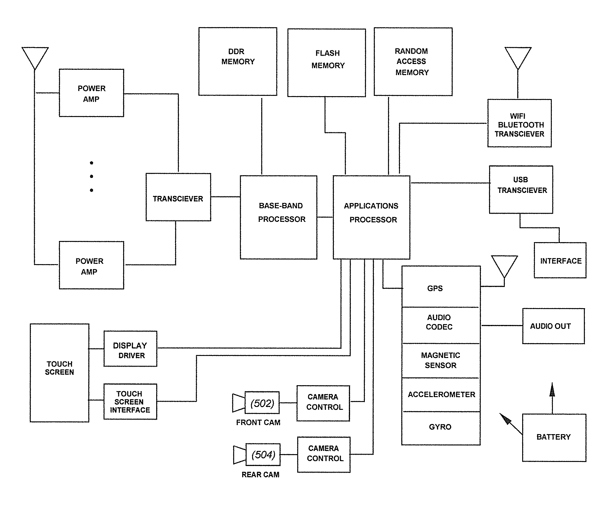 Portable electronic devices with integrated image/video compositing