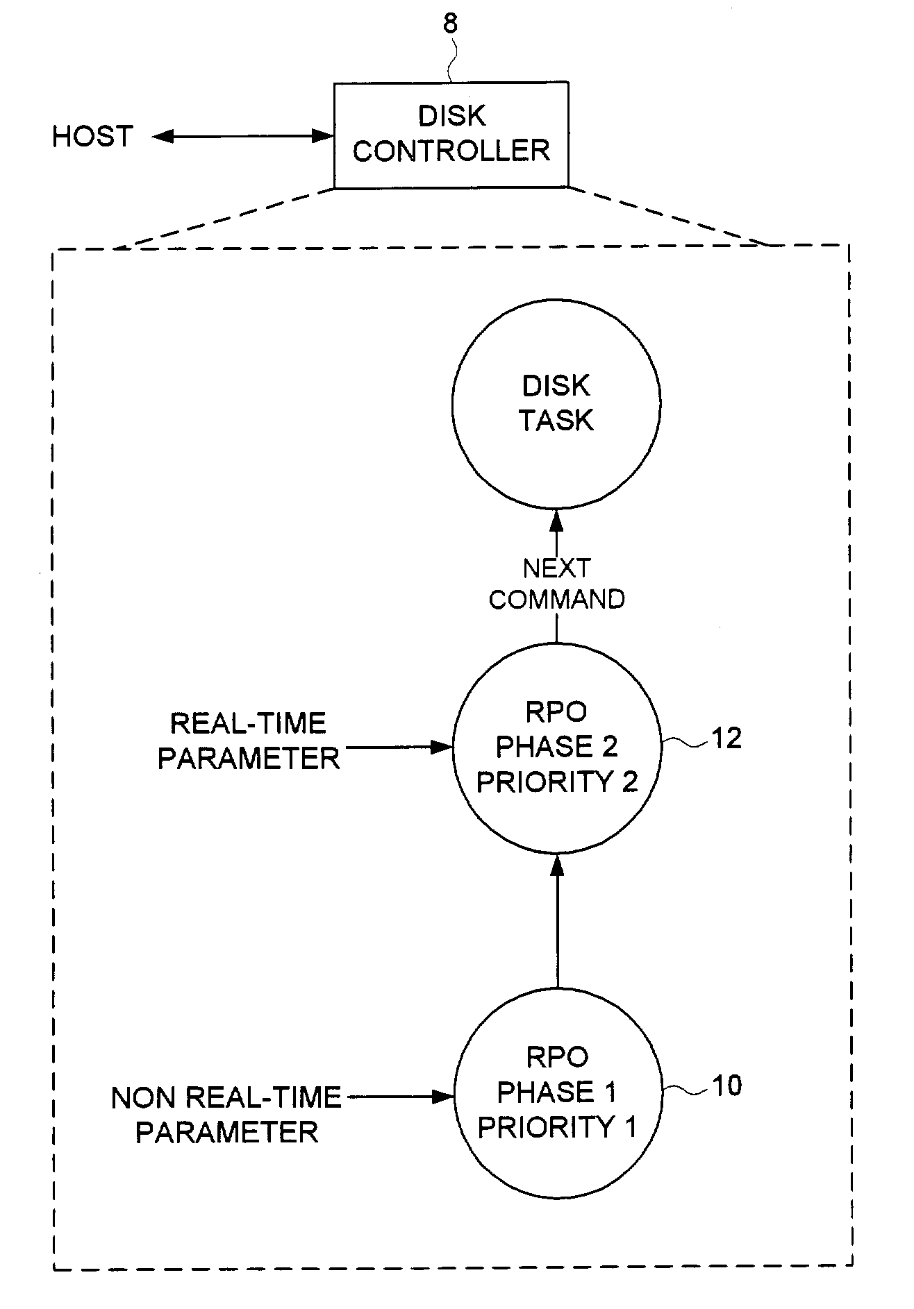 Disk drive employing a multi-phase rotational position optimization (RPO) algorithm