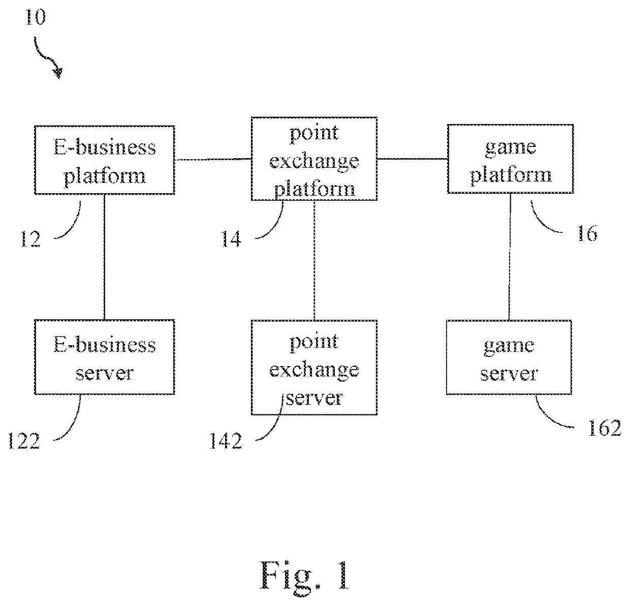 Cross-platform point exchange system and method