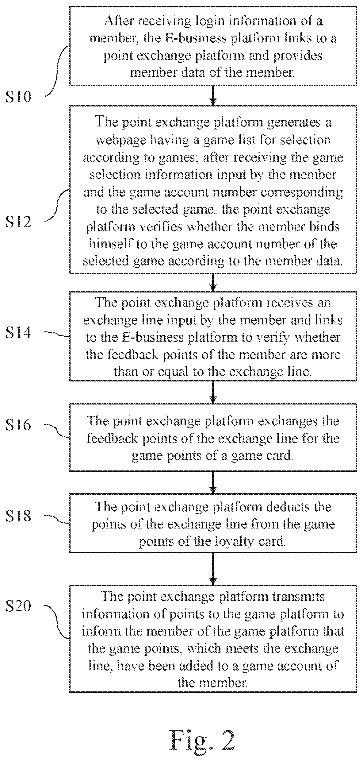 Cross-platform point exchange system and method