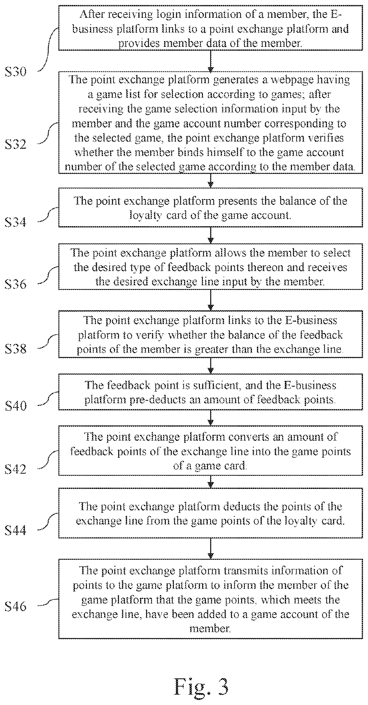 Cross-platform point exchange system and method