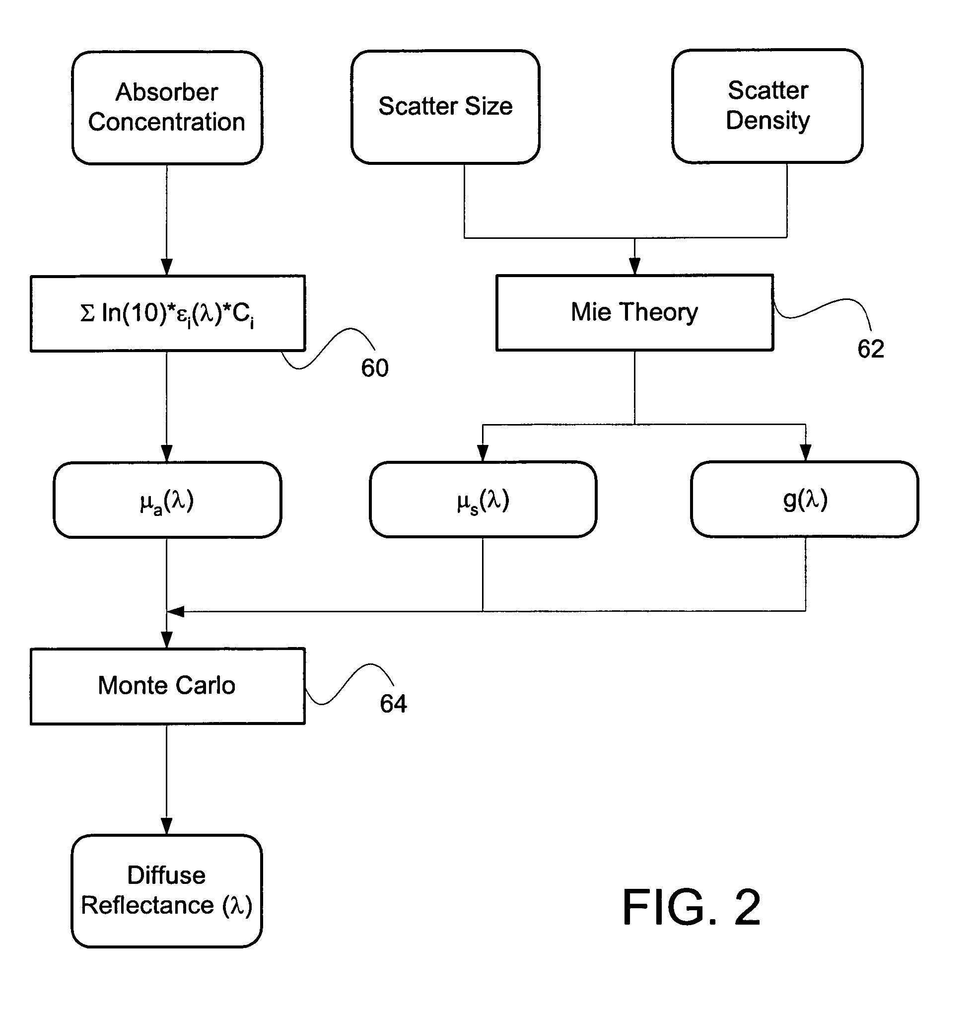 Method for extraction of optical properties from diffuse reflectance spectra