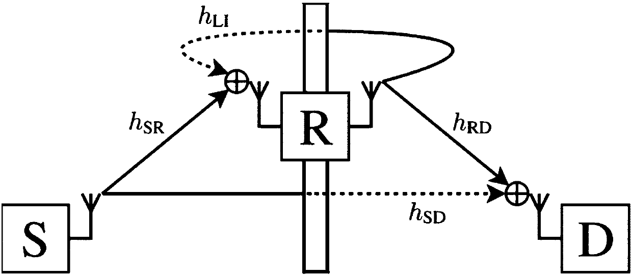 Hybrid duplex relay implementation method based on statistical probability selection