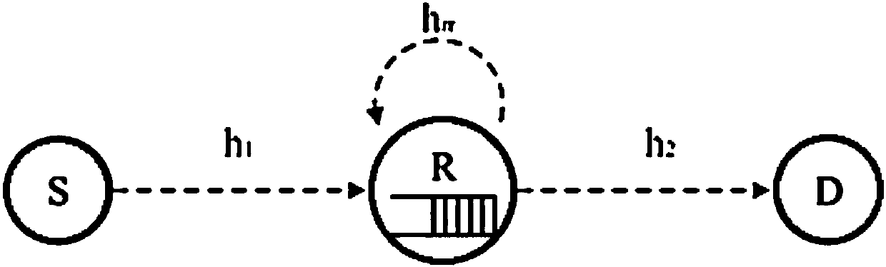 Hybrid duplex relay implementation method based on statistical probability selection