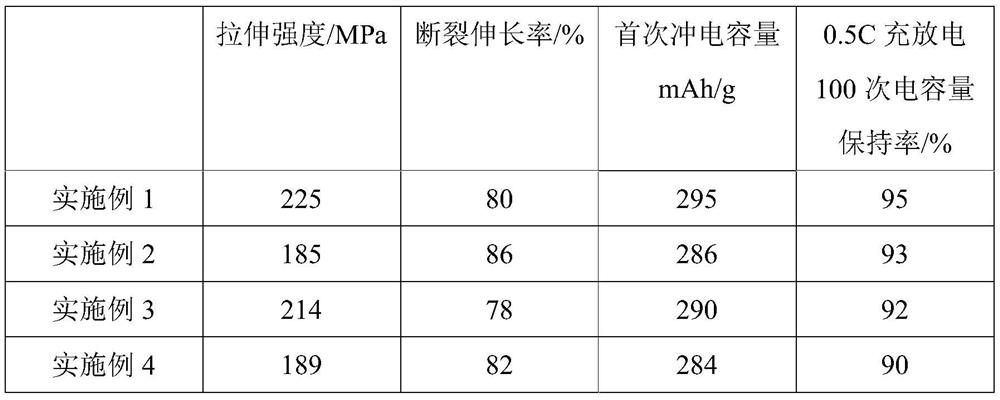 Controllable water-soluble battery adhesive and preparation method thereof