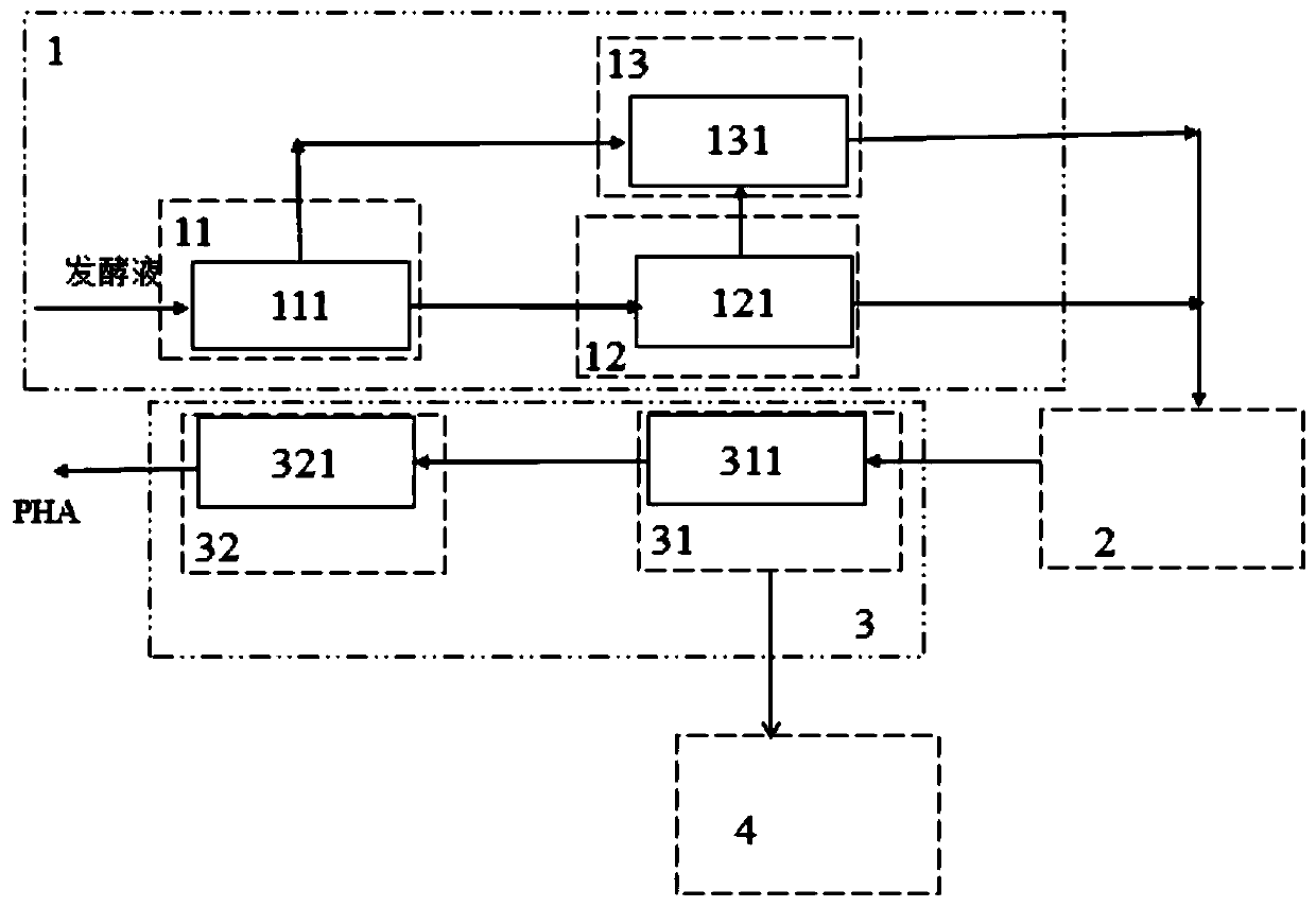 Method and system for extracting polyhydroxyalkanoate by combining ultrasound at high temperature and high pressure