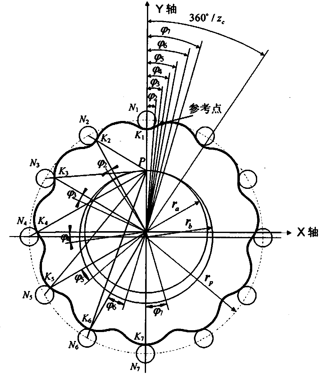 Tooth profile modification design method and system for cycloid gear of RV speed reducer