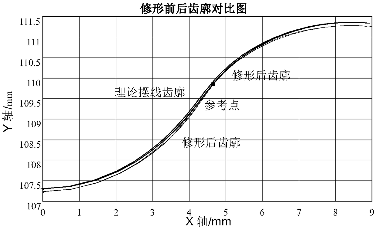 Tooth profile modification design method and system for cycloid gear of RV speed reducer