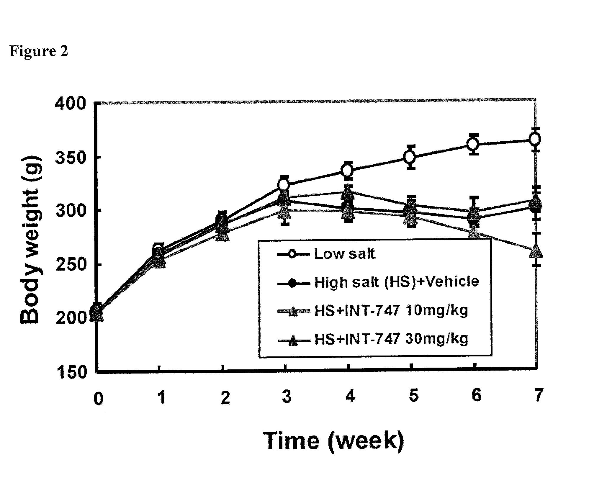 Treatment of Pulmonary Disease