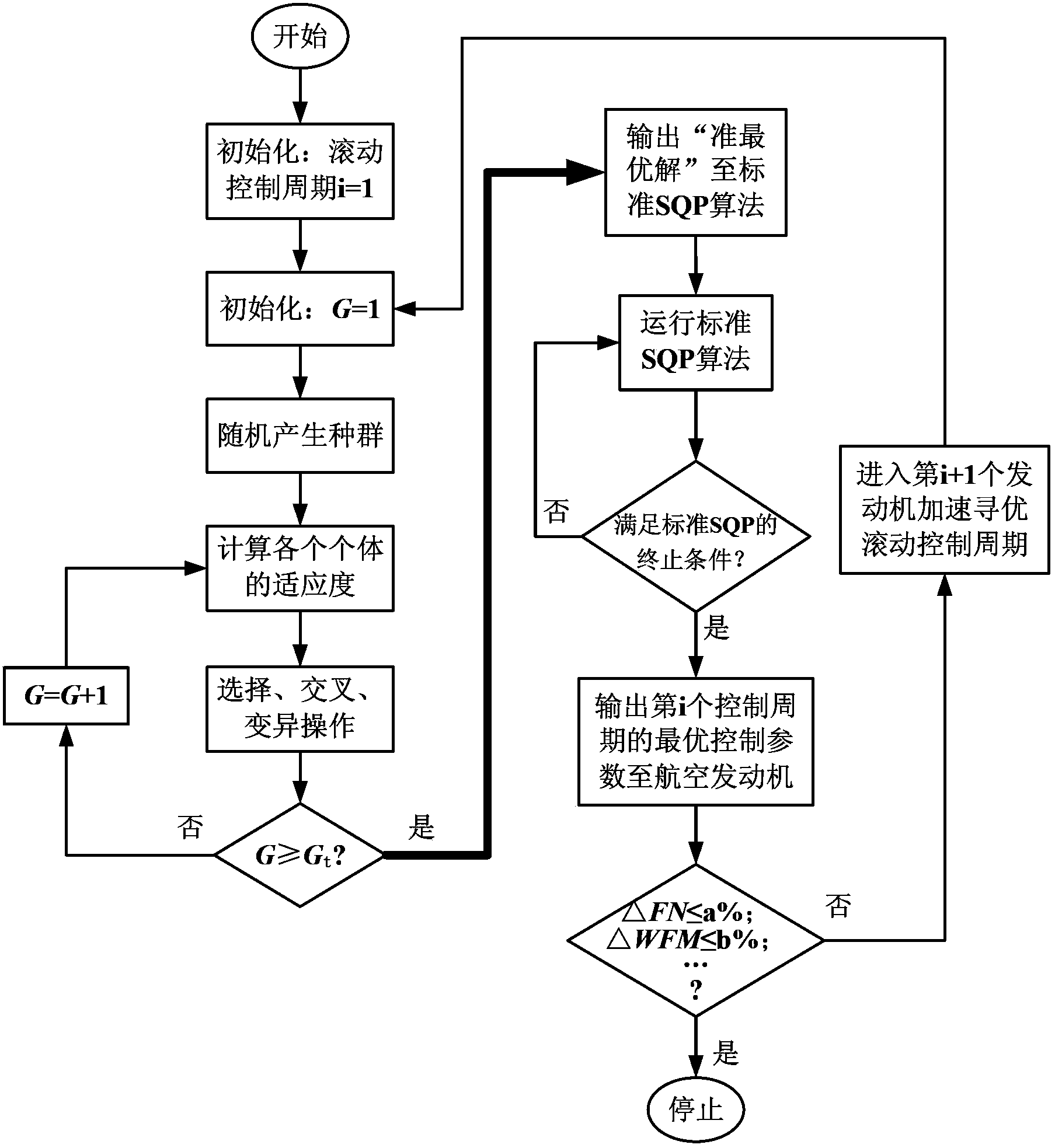 Control system and control method for mining acceleration potential of aero-engine