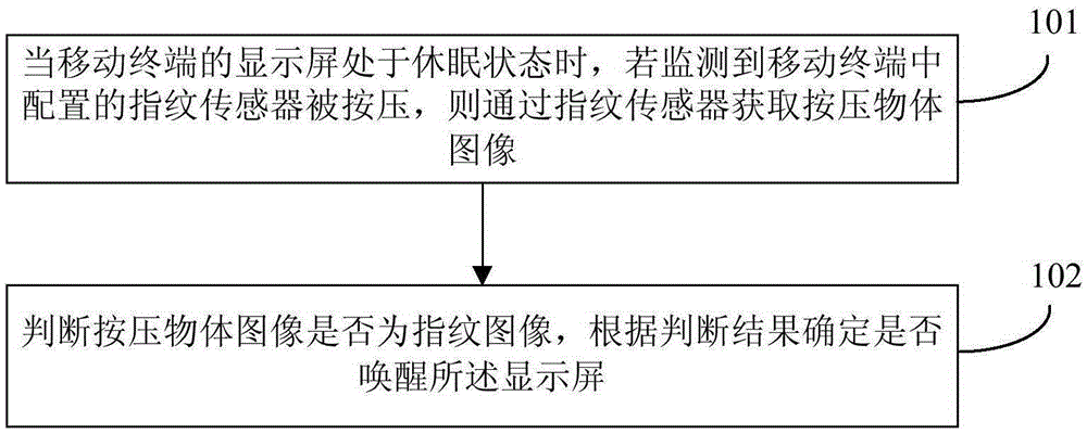 Display screen awakening method and device based on fingerprint sensor, and mobile terminal