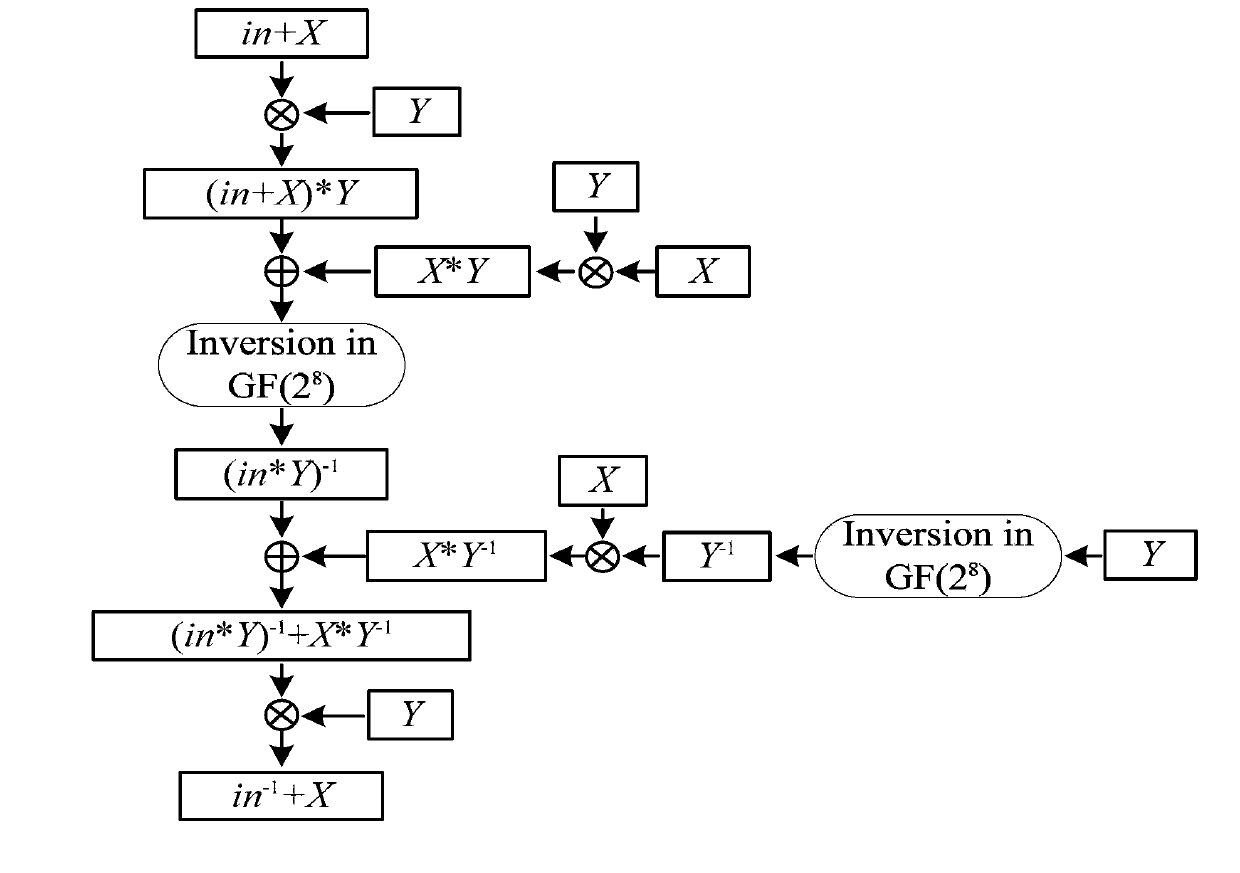 Method for defensing zero power consumption attack on code device