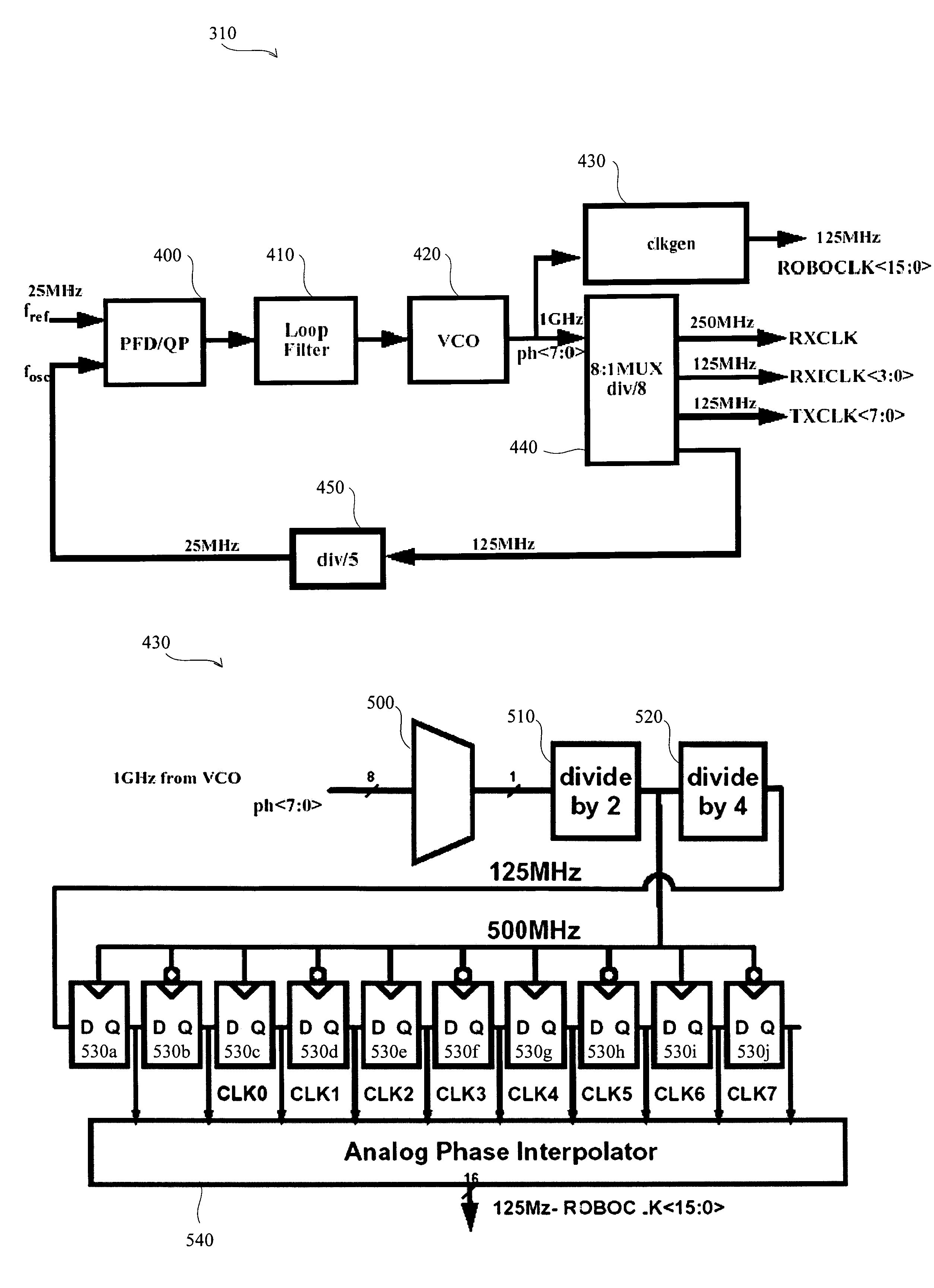 System and method generating a delayed clock output