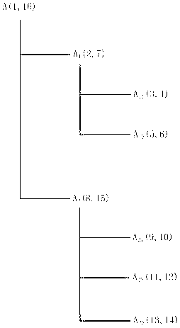 Method, device and system for building, inserting and deleting nodes for patent tree