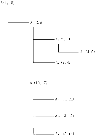 Method, device and system for building, inserting and deleting nodes for patent tree