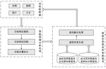 Civil aircraft fault remote transmission and intelligent analysis support system