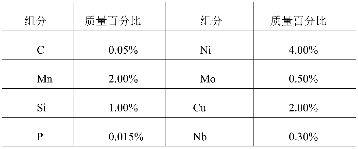 A kind of steel forging and its processing method