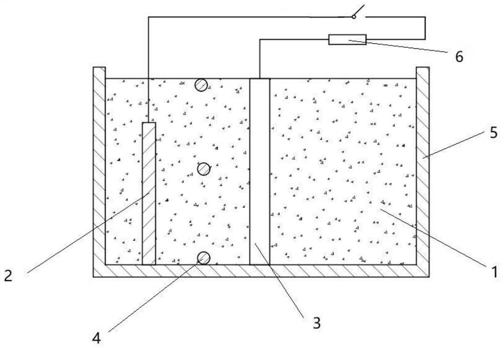 Method and device for in-situ remediation of groundwater pollution by electrically driven biological PRB (permeable reactive barrier)