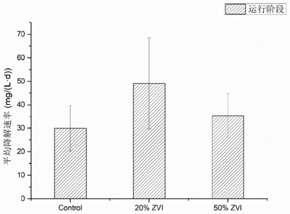 Method and device for in-situ remediation of groundwater pollution by electrically driven biological PRB (permeable reactive barrier)