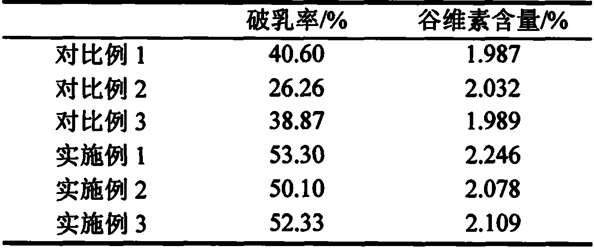 Demulsification method of emulsion formed by extracting rice oil with aqueous enzymatic method