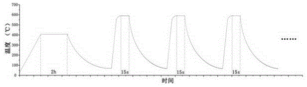 Method for metal-induced crystallization of amorphous silicon films assisted by multi-cycle rapid thermal annealing