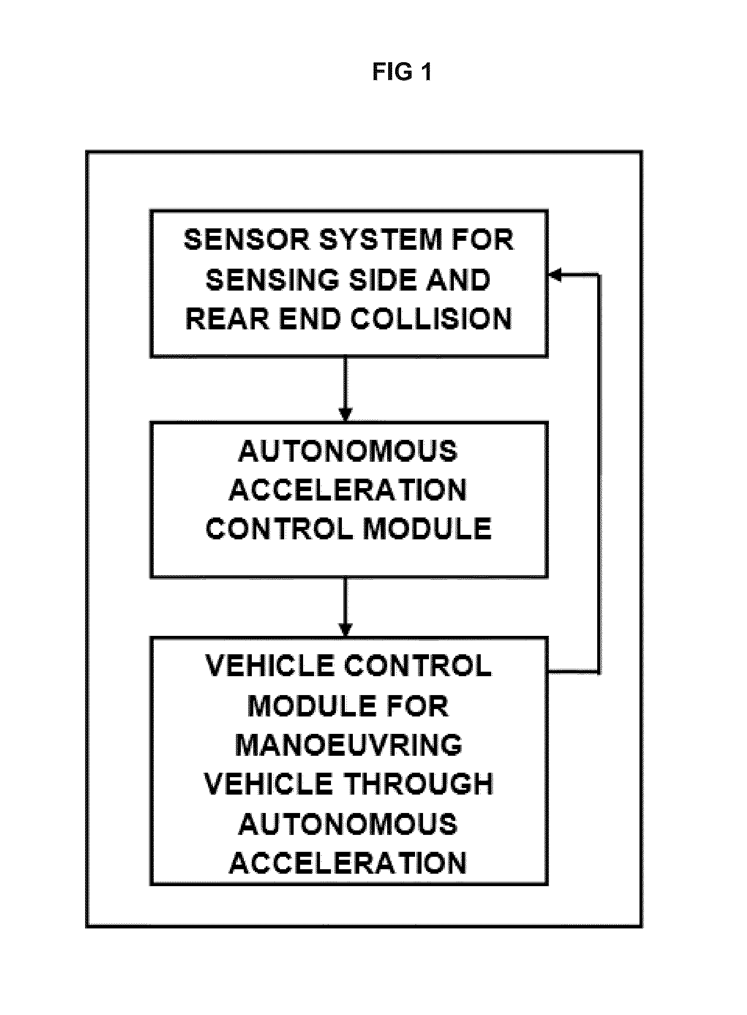 Smart active adaptive autonomous short distance manoeuvring & directional warning system with optimal acceleration for avoiding or mitigating imminent & inevitable side impact and rear end collision