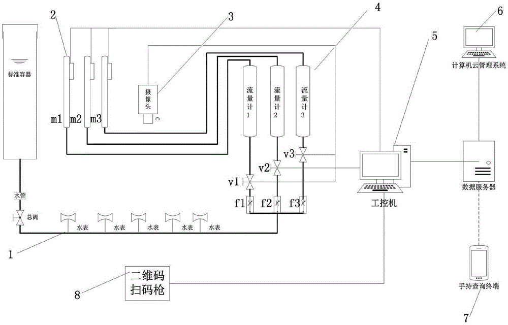 Internet-of-things water meter calibration system