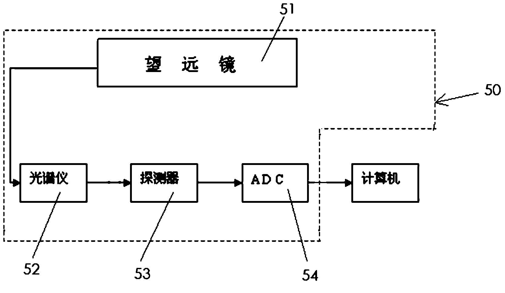 Copper converter converting control system