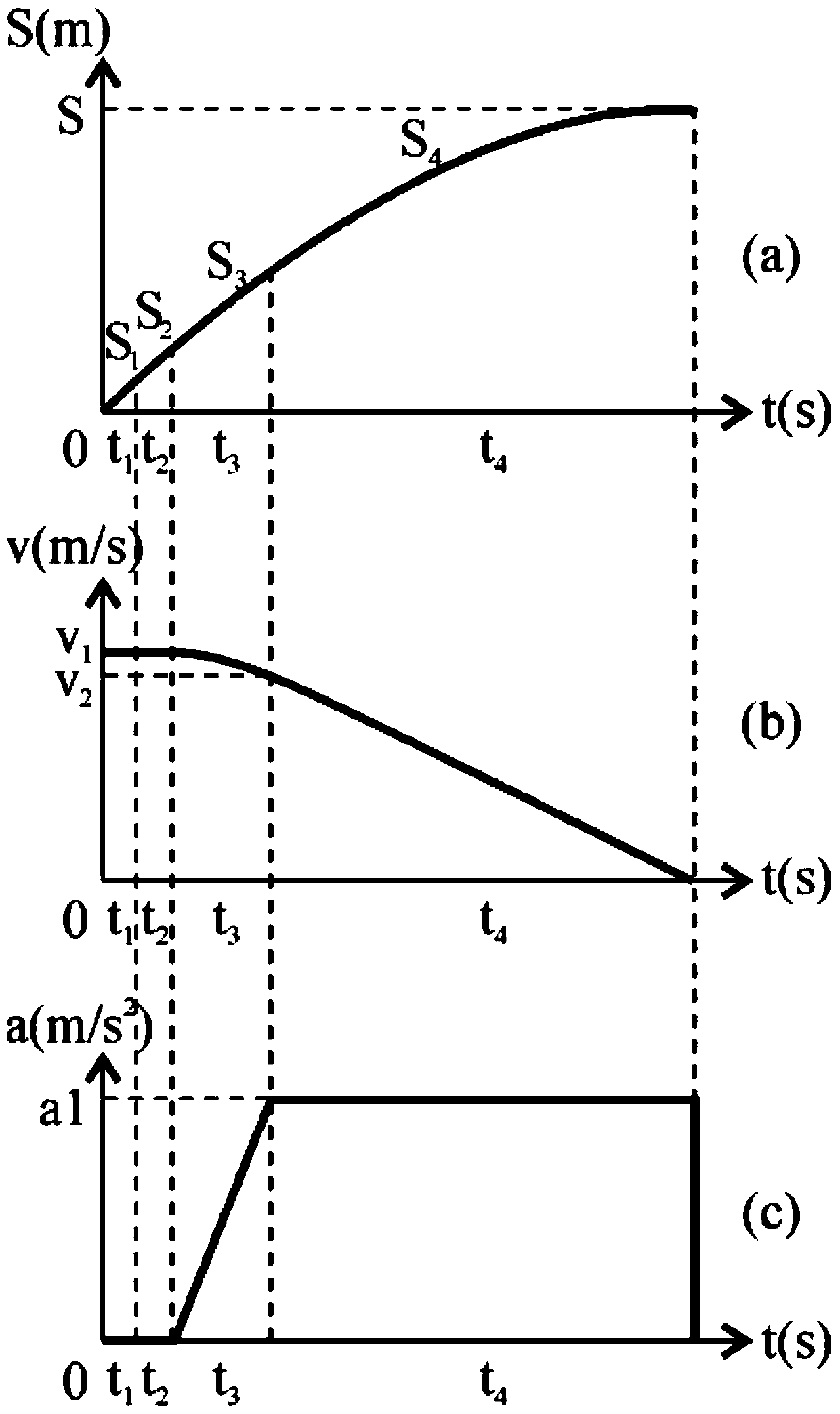 Wrong-pedaling-prevention protection method for accelerator pedal of novel battery electric vehicle