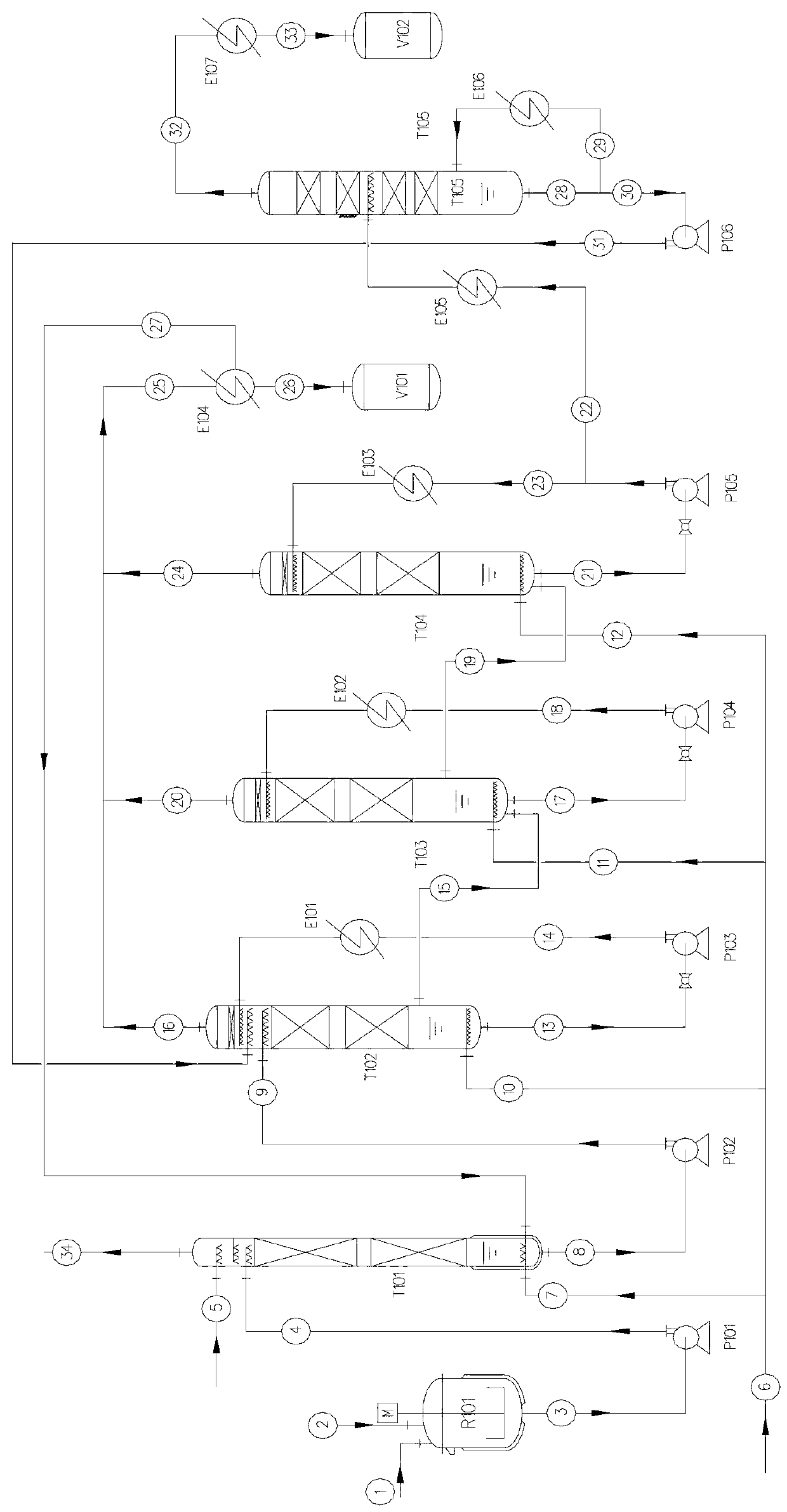 Preparation method of dichloropropanol