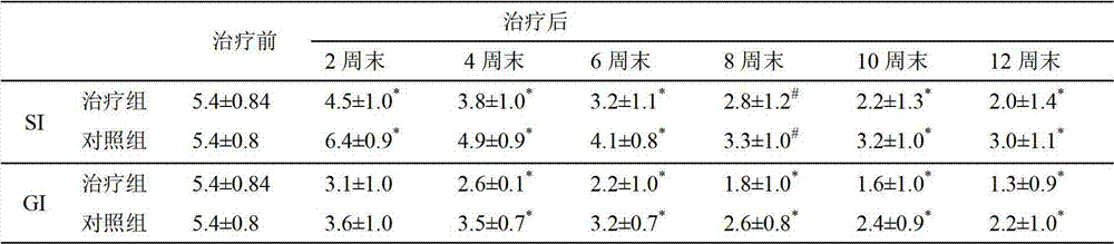 Traditional Chinese medicine preparation for treating schizophrenia