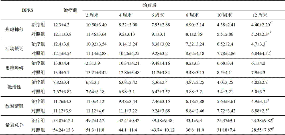 Traditional Chinese medicine preparation for treating schizophrenia