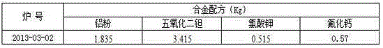 A kind of preparation method of aluminum-tantalum alloy