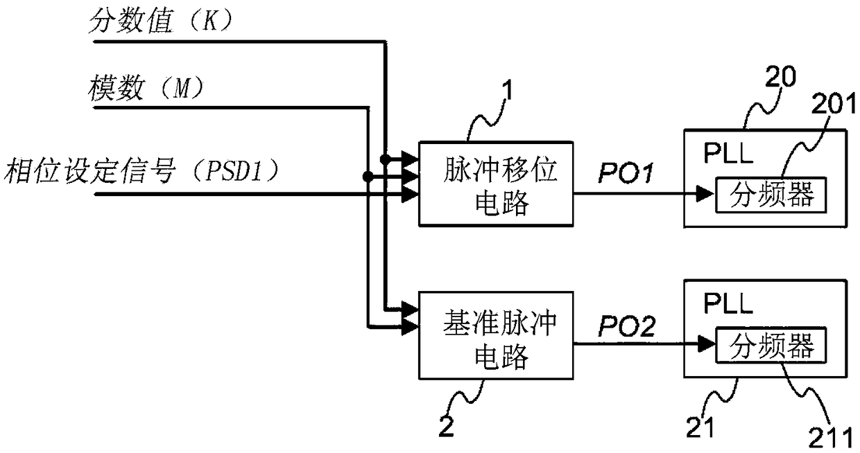 Pulse shift circuit and frequency synthesizer