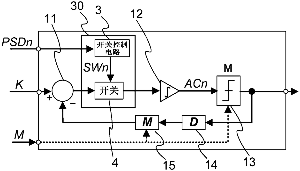 Pulse shift circuit and frequency synthesizer