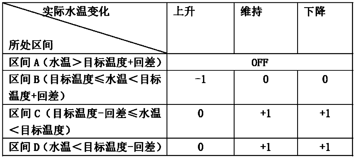 Control method and device of multi-unit parallel type heat pump system