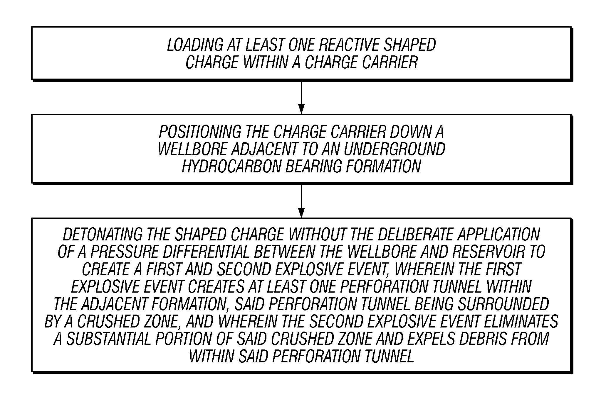 Method for perforating a wellbore in low underbalance systems