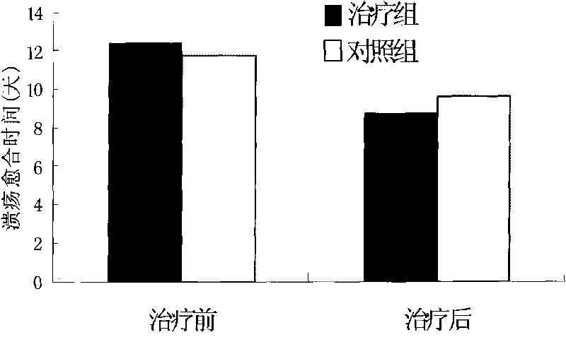 Traditional Chinese medicine compound preparation for preventing recurrent aphthae and application thereof