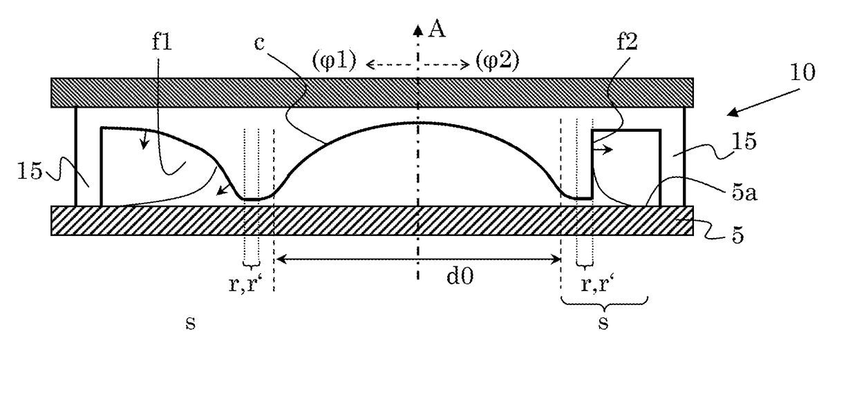 Manufacture of optical elements by replication and corresponding replication tools and optical devices