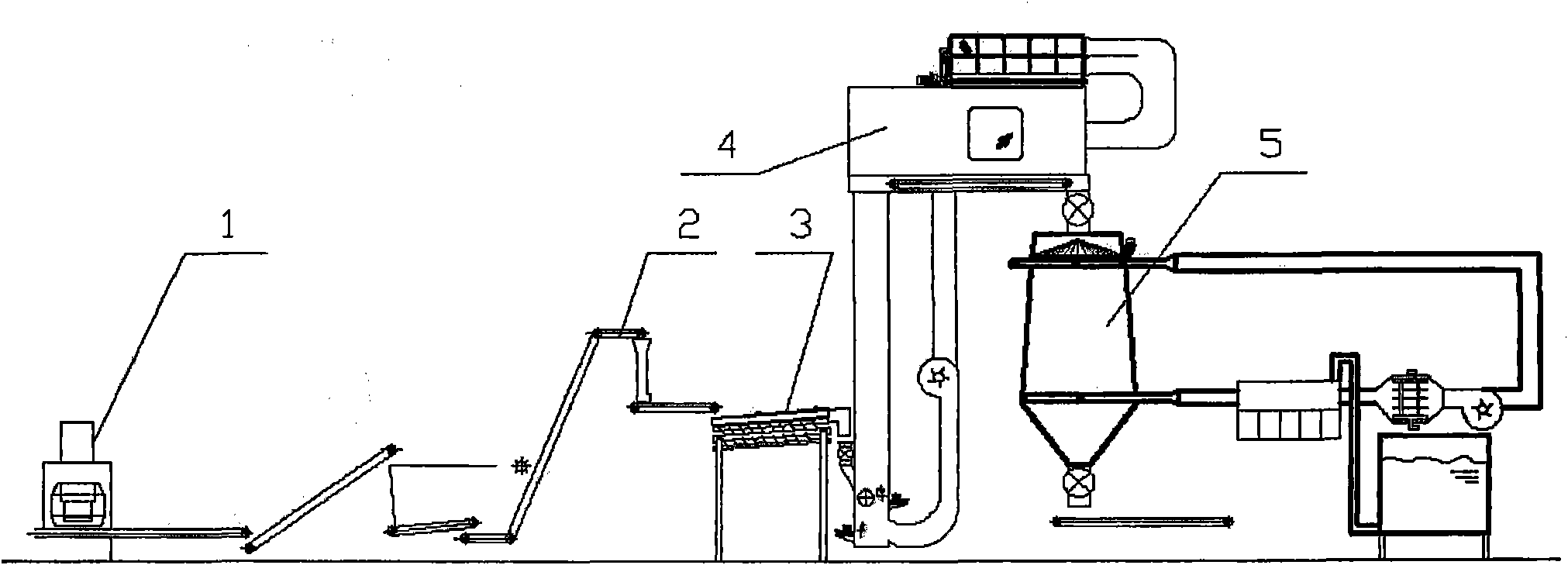 Leaf thread material feeding process and equipment