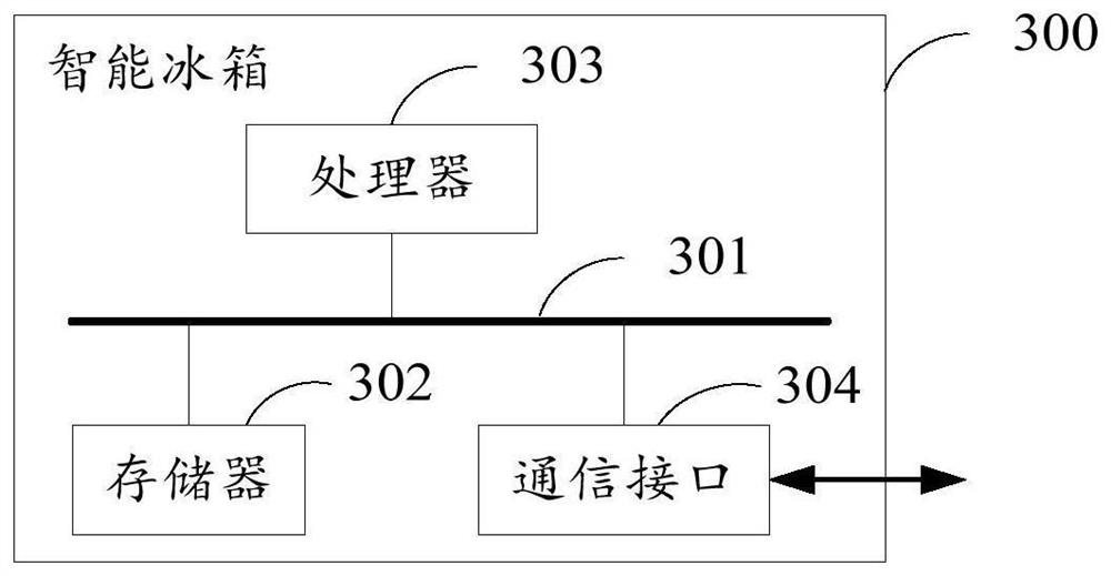 Motion posture correction method based on intelligent refrigerator, intelligent refrigerator and storage medium