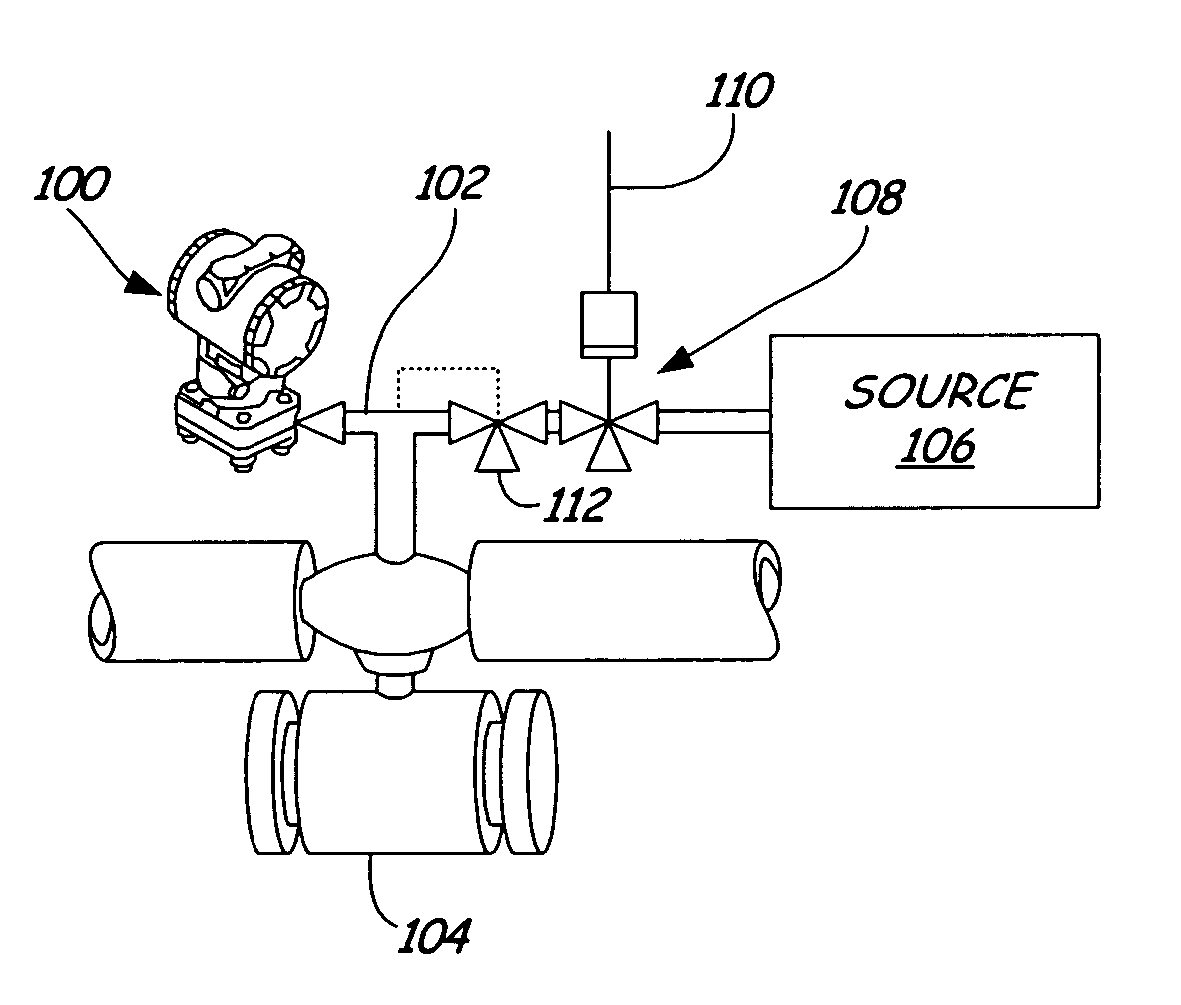 Emergency shutdown valve diagnostics using a pressure transmitter