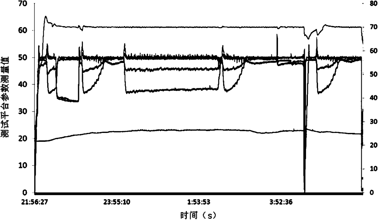 Data processing method and system for district fuel cell experiment based on vba module