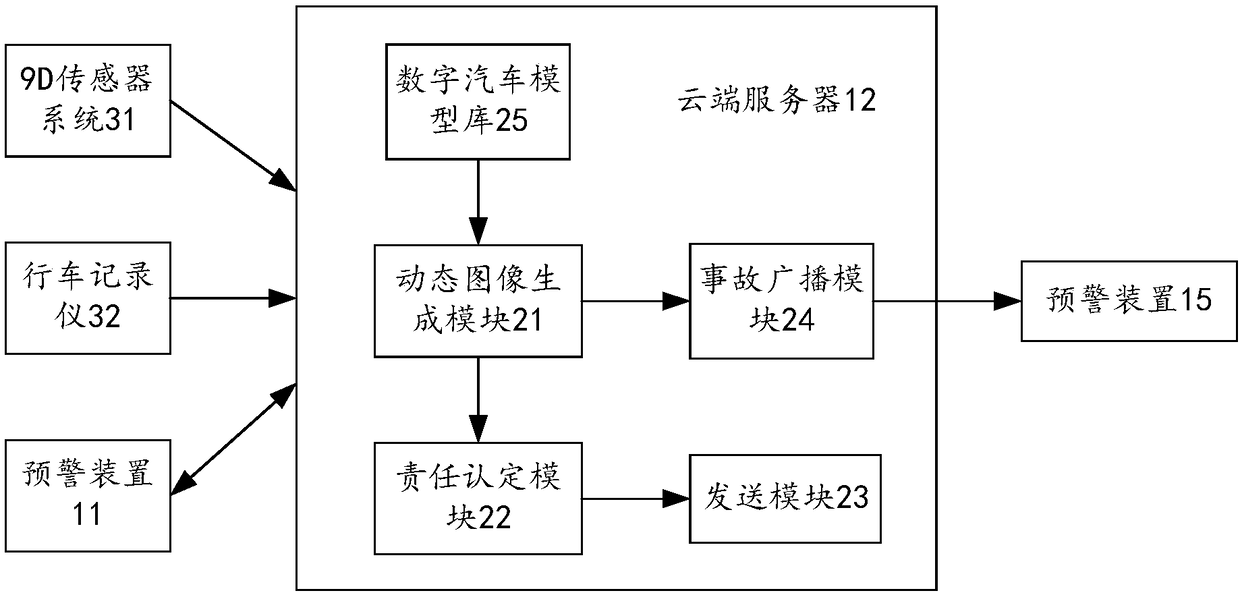 Generation method of traffic accident dynamic image, computer device and computer readable storage medium