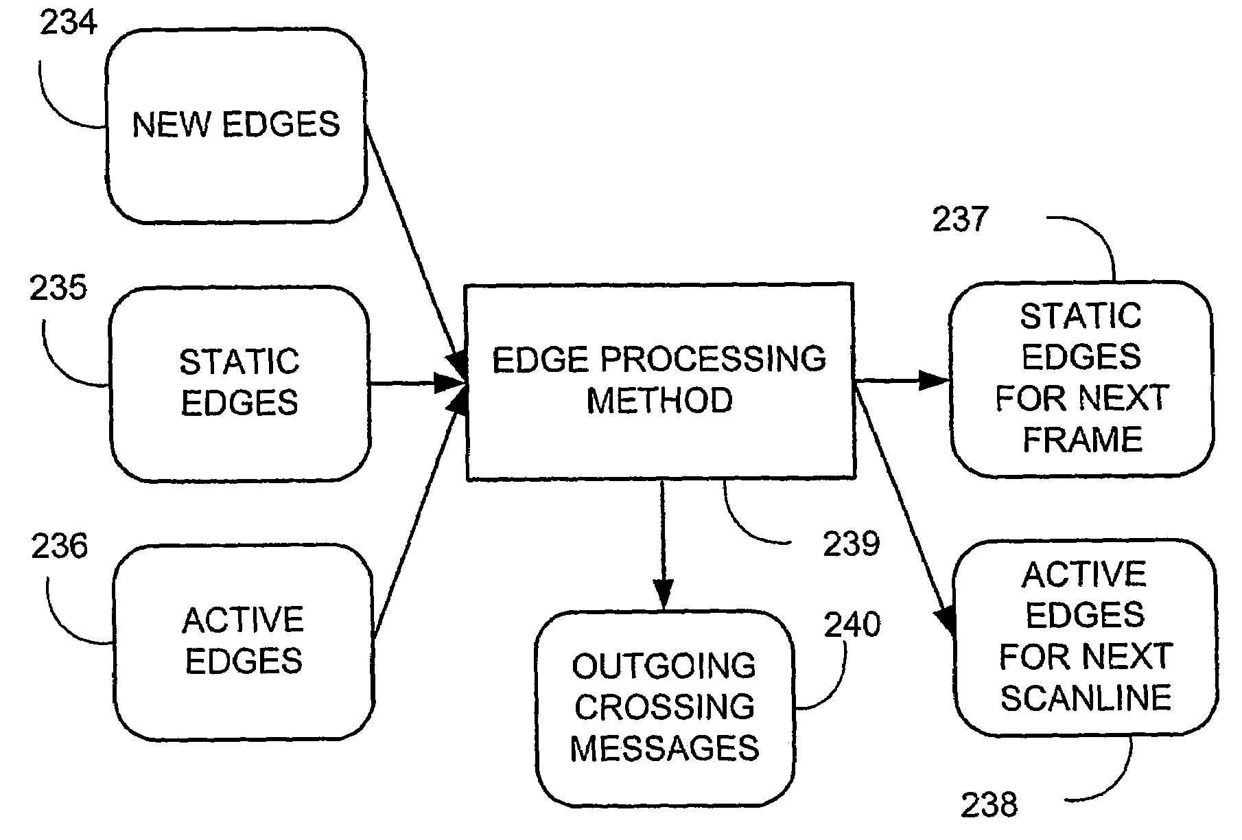 Method for tracking depths in a scanline based raster image processor