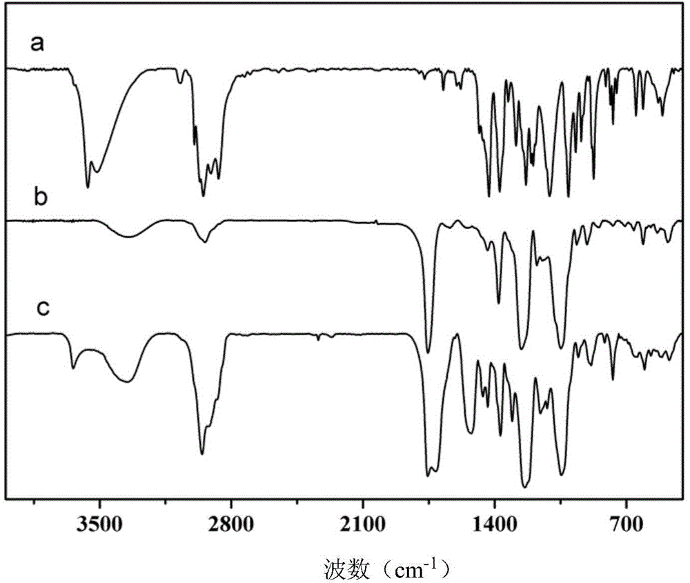 Star-type macromolecular hindered phenol antioxidant and preparation method and application thereof