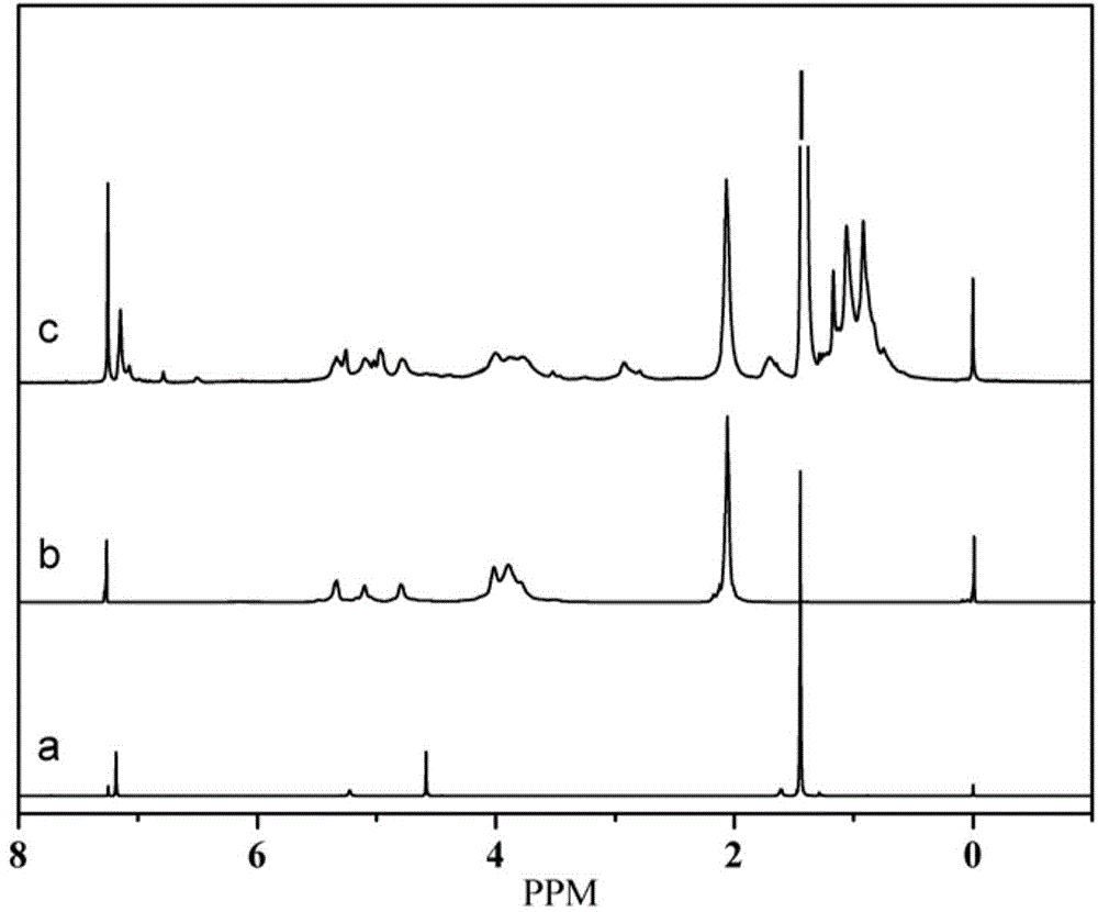 Star-type macromolecular hindered phenol antioxidant and preparation method and application thereof