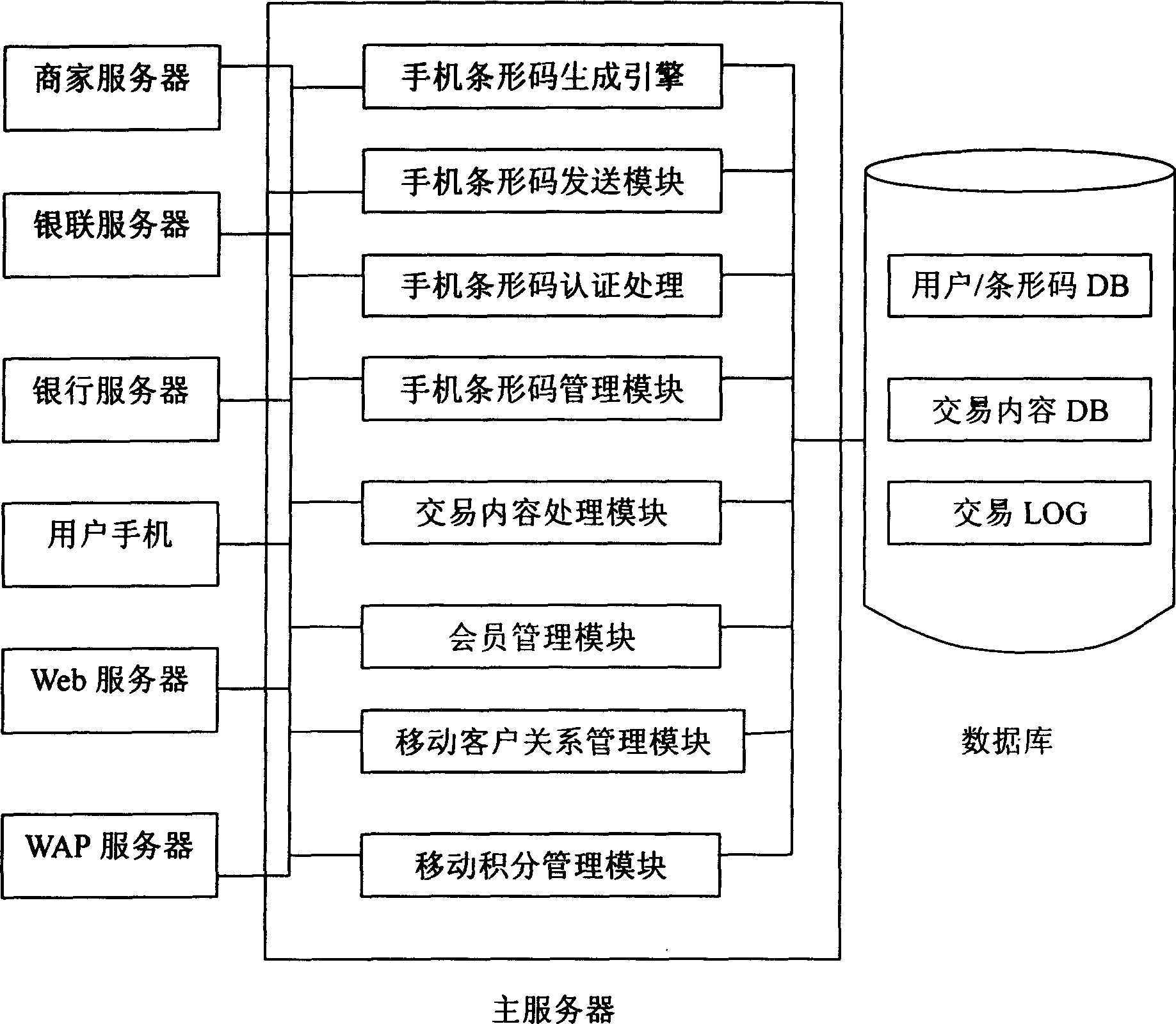 Mobile telephone bar code generating, transmitting and applicating method