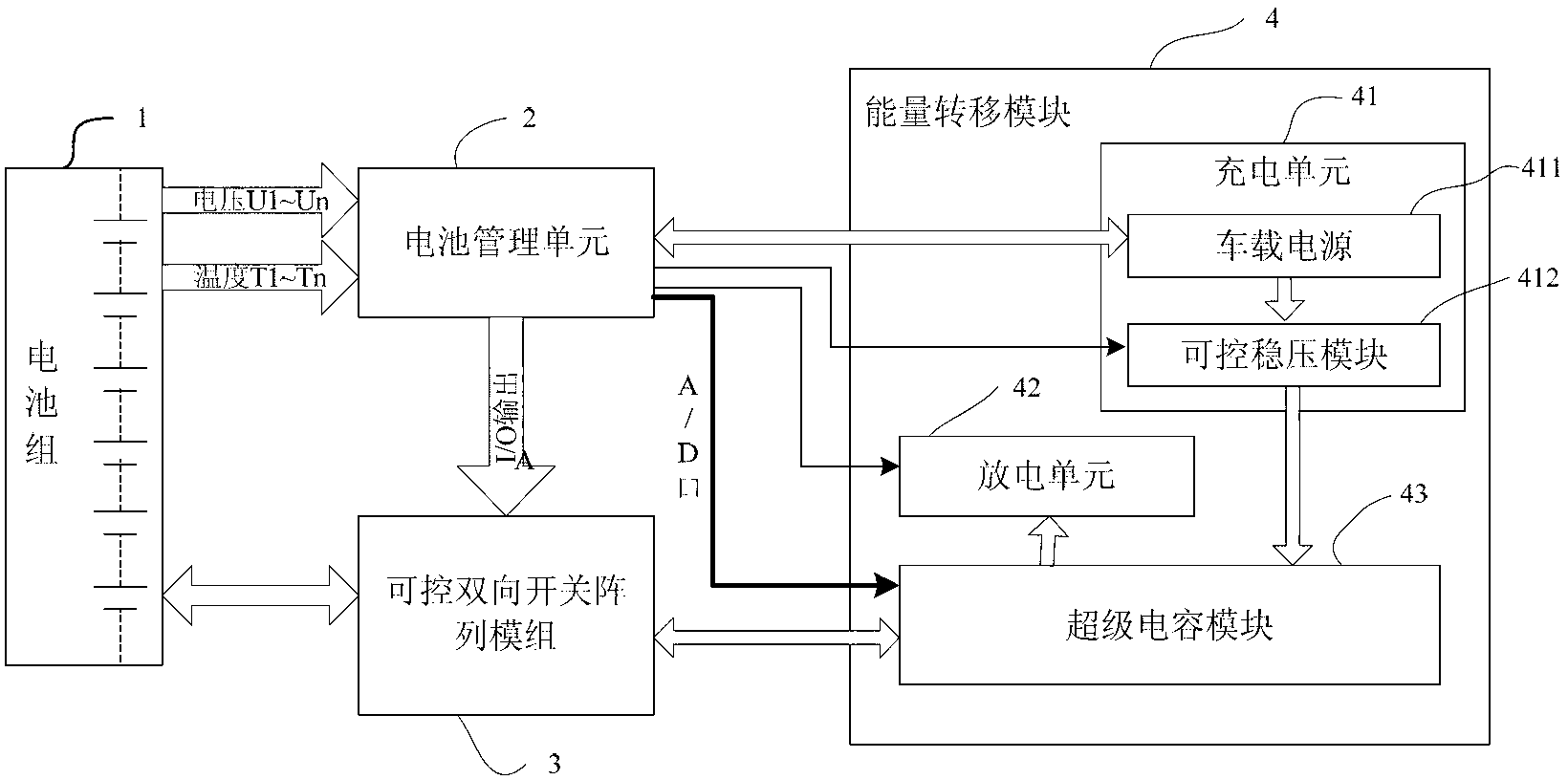 Equalization circuit of battery pack and equalization method